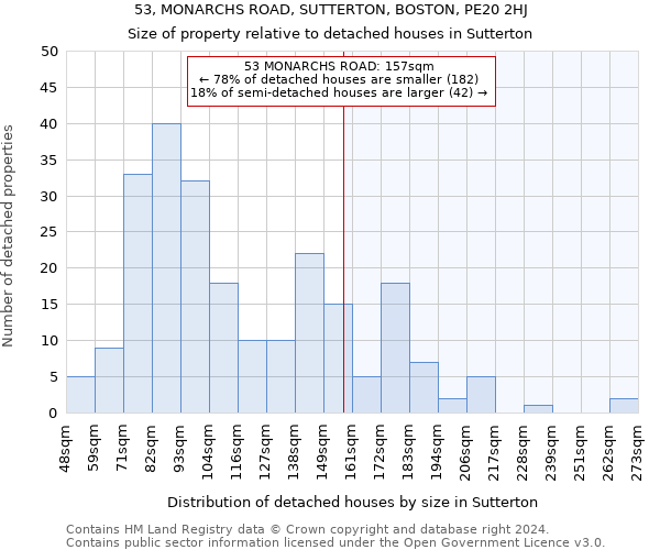 53, MONARCHS ROAD, SUTTERTON, BOSTON, PE20 2HJ: Size of property relative to detached houses in Sutterton