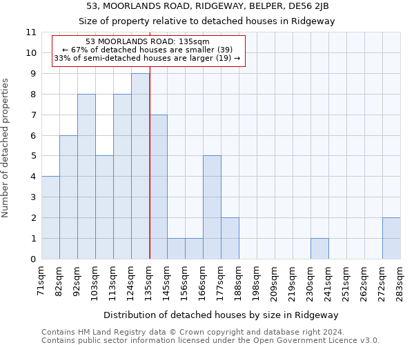 53, MOORLANDS ROAD, RIDGEWAY, BELPER, DE56 2JB: Size of property relative to detached houses in Ridgeway