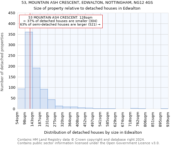 53, MOUNTAIN ASH CRESCENT, EDWALTON, NOTTINGHAM, NG12 4GS: Size of property relative to detached houses in Edwalton