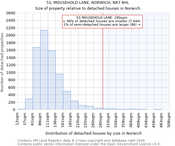 53, MOUSEHOLD LANE, NORWICH, NR7 8HL: Size of property relative to detached houses in Norwich