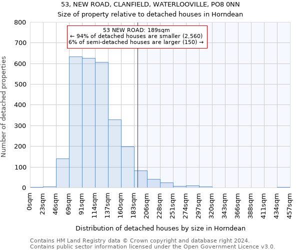 53, NEW ROAD, CLANFIELD, WATERLOOVILLE, PO8 0NN: Size of property relative to detached houses in Horndean