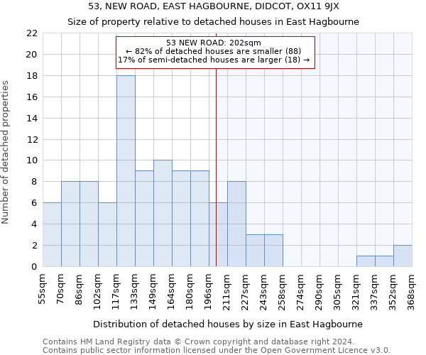 53, NEW ROAD, EAST HAGBOURNE, DIDCOT, OX11 9JX: Size of property relative to detached houses in East Hagbourne