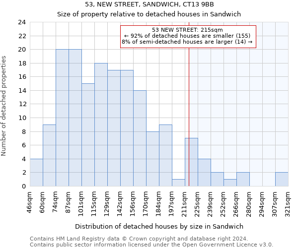 53, NEW STREET, SANDWICH, CT13 9BB: Size of property relative to detached houses in Sandwich