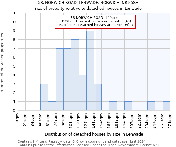 53, NORWICH ROAD, LENWADE, NORWICH, NR9 5SH: Size of property relative to detached houses in Lenwade