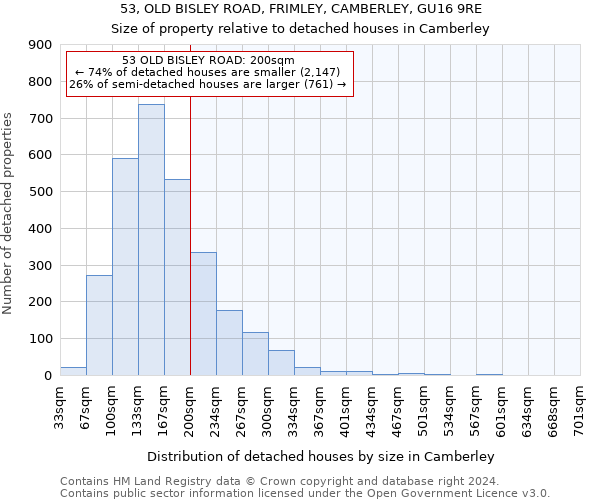 53, OLD BISLEY ROAD, FRIMLEY, CAMBERLEY, GU16 9RE: Size of property relative to detached houses in Camberley