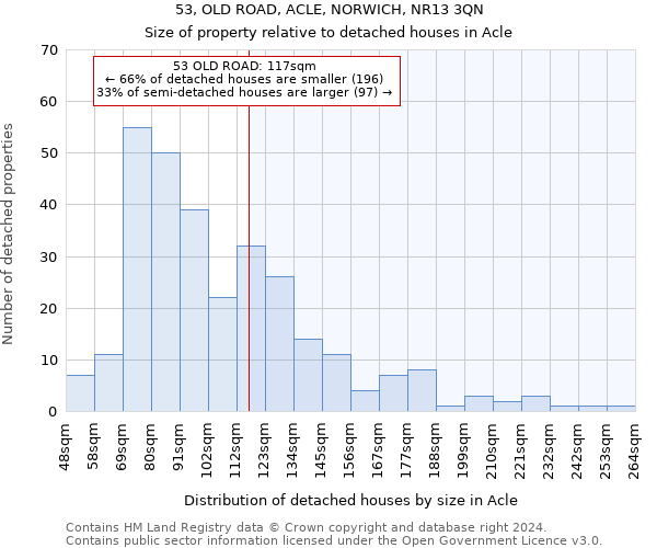 53, OLD ROAD, ACLE, NORWICH, NR13 3QN: Size of property relative to detached houses in Acle