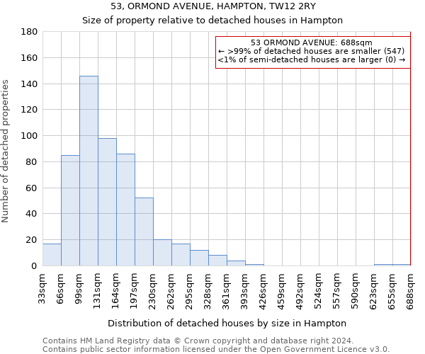 53, ORMOND AVENUE, HAMPTON, TW12 2RY: Size of property relative to detached houses in Hampton