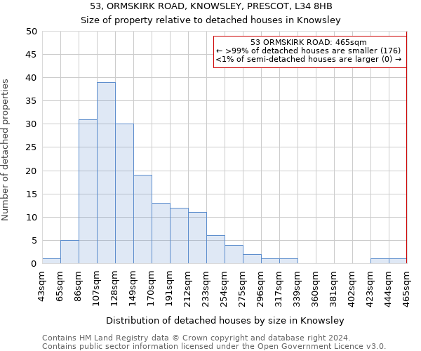 53, ORMSKIRK ROAD, KNOWSLEY, PRESCOT, L34 8HB: Size of property relative to detached houses in Knowsley