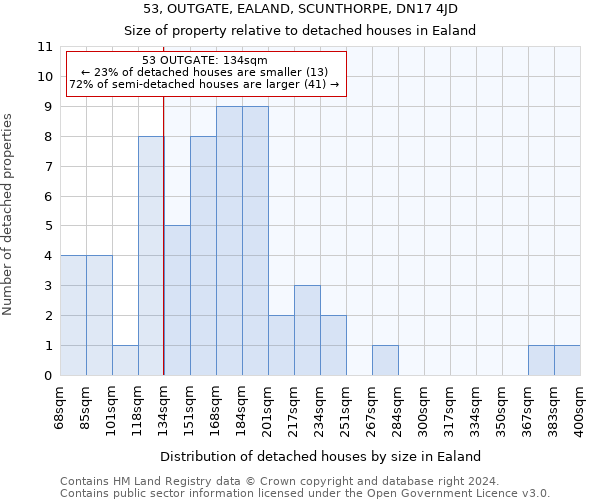 53, OUTGATE, EALAND, SCUNTHORPE, DN17 4JD: Size of property relative to detached houses in Ealand