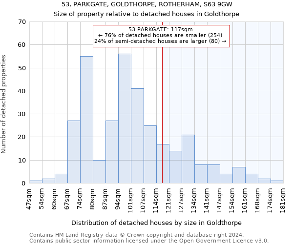 53, PARKGATE, GOLDTHORPE, ROTHERHAM, S63 9GW: Size of property relative to detached houses in Goldthorpe