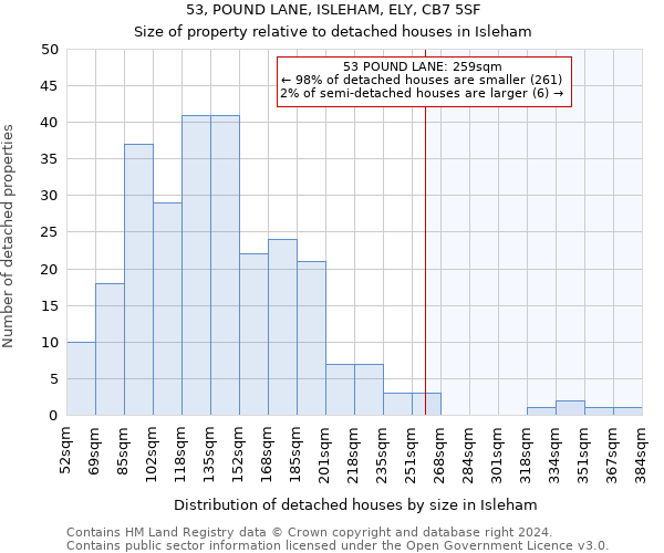53, POUND LANE, ISLEHAM, ELY, CB7 5SF: Size of property relative to detached houses in Isleham
