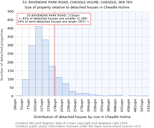 53, RAVENOAK PARK ROAD, CHEADLE HULME, CHEADLE, SK8 7EH: Size of property relative to detached houses in Cheadle Hulme