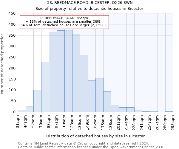 53, REEDMACE ROAD, BICESTER, OX26 3WN: Size of property relative to detached houses in Bicester