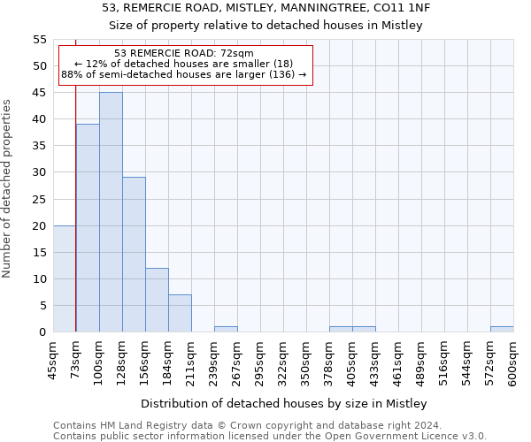 53, REMERCIE ROAD, MISTLEY, MANNINGTREE, CO11 1NF: Size of property relative to detached houses in Mistley