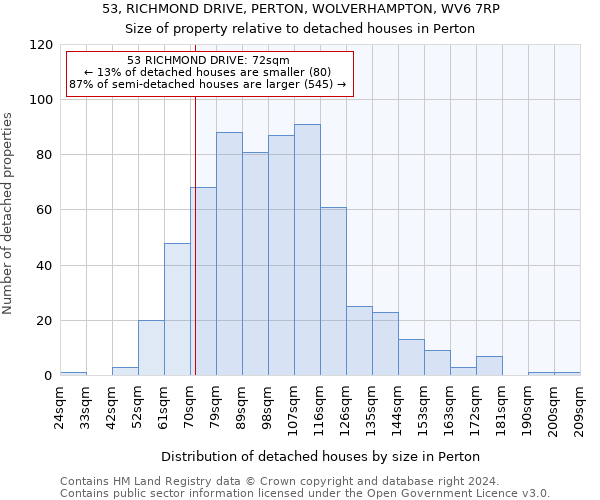 53, RICHMOND DRIVE, PERTON, WOLVERHAMPTON, WV6 7RP: Size of property relative to detached houses in Perton