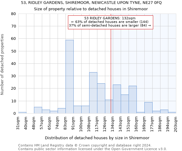 53, RIDLEY GARDENS, SHIREMOOR, NEWCASTLE UPON TYNE, NE27 0FQ: Size of property relative to detached houses in Shiremoor