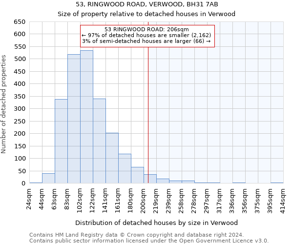 53, RINGWOOD ROAD, VERWOOD, BH31 7AB: Size of property relative to detached houses in Verwood