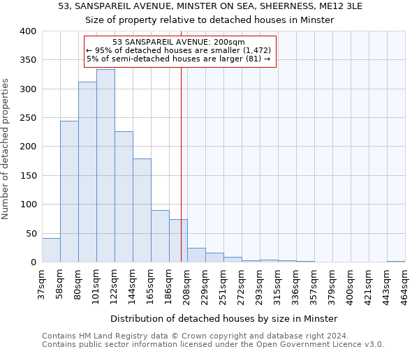 53, SANSPAREIL AVENUE, MINSTER ON SEA, SHEERNESS, ME12 3LE: Size of property relative to detached houses in Minster