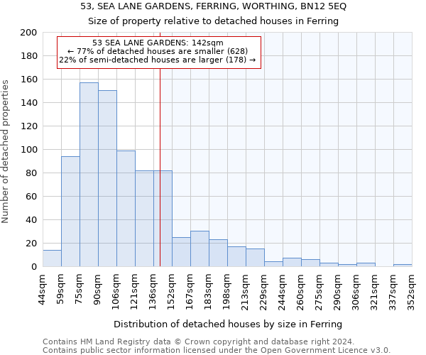 53, SEA LANE GARDENS, FERRING, WORTHING, BN12 5EQ: Size of property relative to detached houses in Ferring