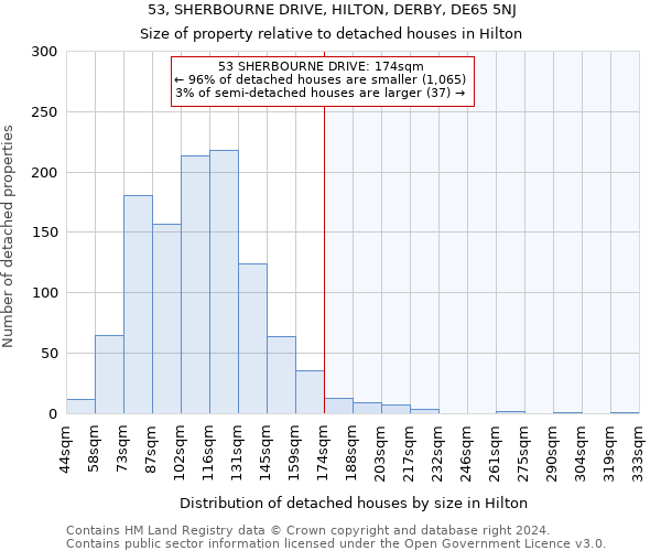 53, SHERBOURNE DRIVE, HILTON, DERBY, DE65 5NJ: Size of property relative to detached houses in Hilton