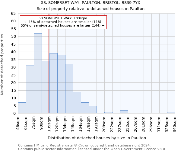 53, SOMERSET WAY, PAULTON, BRISTOL, BS39 7YX: Size of property relative to detached houses in Paulton