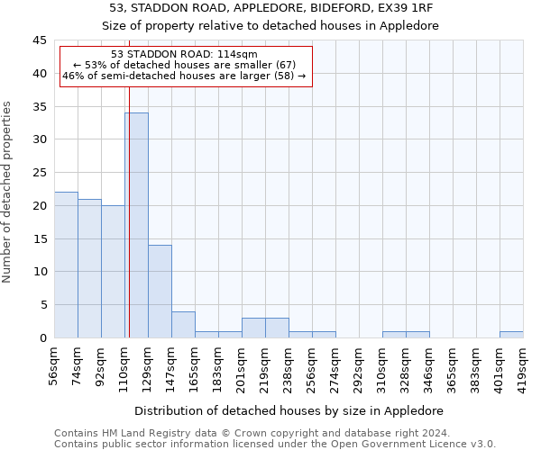 53, STADDON ROAD, APPLEDORE, BIDEFORD, EX39 1RF: Size of property relative to detached houses in Appledore