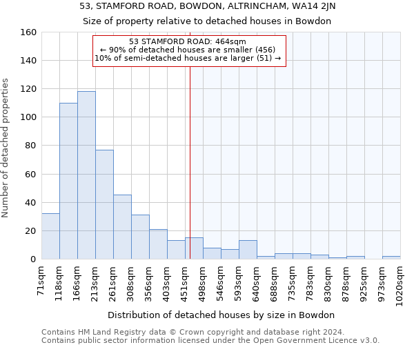 53, STAMFORD ROAD, BOWDON, ALTRINCHAM, WA14 2JN: Size of property relative to detached houses in Bowdon