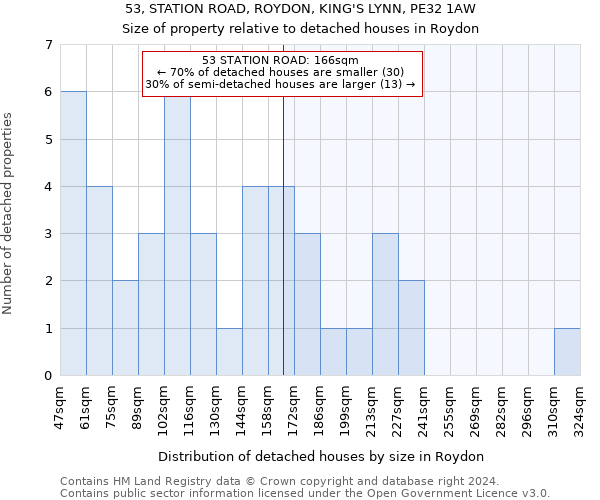 53, STATION ROAD, ROYDON, KING'S LYNN, PE32 1AW: Size of property relative to detached houses in Roydon