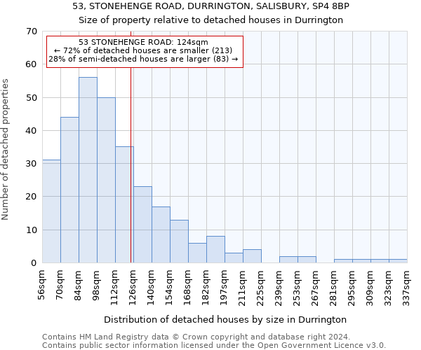 53, STONEHENGE ROAD, DURRINGTON, SALISBURY, SP4 8BP: Size of property relative to detached houses in Durrington