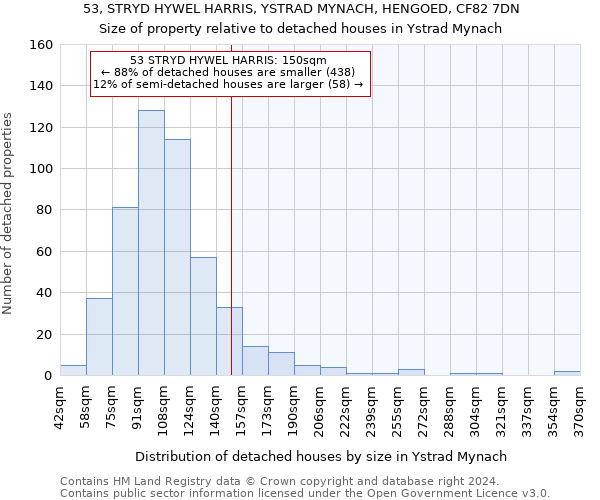 53, STRYD HYWEL HARRIS, YSTRAD MYNACH, HENGOED, CF82 7DN: Size of property relative to detached houses in Ystrad Mynach