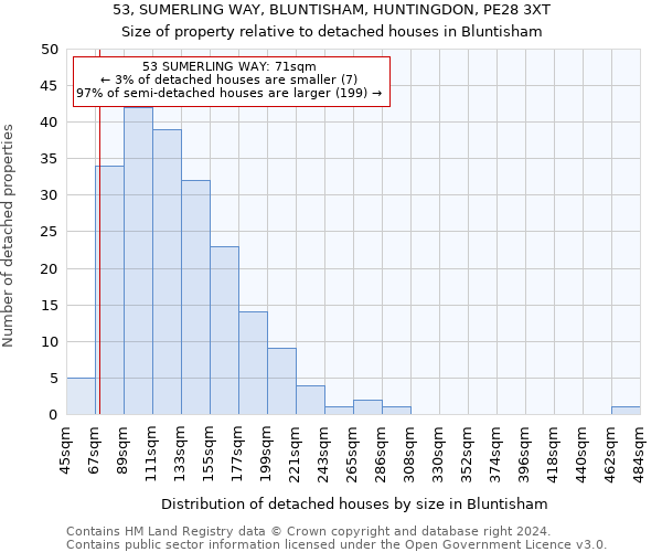 53, SUMERLING WAY, BLUNTISHAM, HUNTINGDON, PE28 3XT: Size of property relative to detached houses in Bluntisham