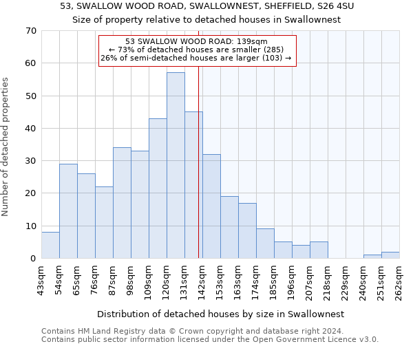 53, SWALLOW WOOD ROAD, SWALLOWNEST, SHEFFIELD, S26 4SU: Size of property relative to detached houses in Swallownest