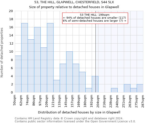 53, THE HILL, GLAPWELL, CHESTERFIELD, S44 5LX: Size of property relative to detached houses in Glapwell