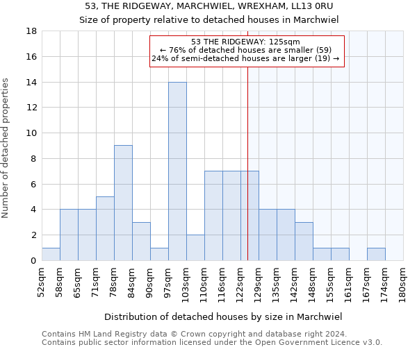 53, THE RIDGEWAY, MARCHWIEL, WREXHAM, LL13 0RU: Size of property relative to detached houses in Marchwiel