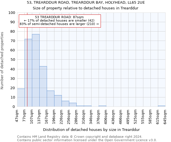 53, TREARDDUR ROAD, TREARDDUR BAY, HOLYHEAD, LL65 2UE: Size of property relative to detached houses in Trearddur