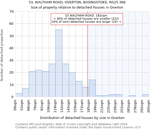 53, WALTHAM ROAD, OVERTON, BASINGSTOKE, RG25 3NE: Size of property relative to detached houses in Overton