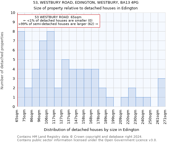 53, WESTBURY ROAD, EDINGTON, WESTBURY, BA13 4PG: Size of property relative to detached houses in Edington