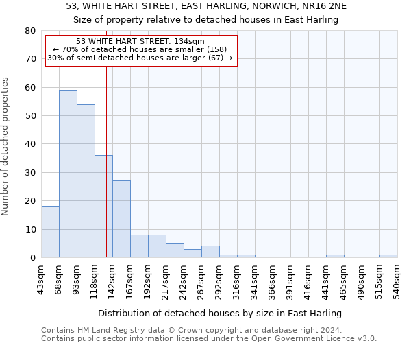 53, WHITE HART STREET, EAST HARLING, NORWICH, NR16 2NE: Size of property relative to detached houses in East Harling