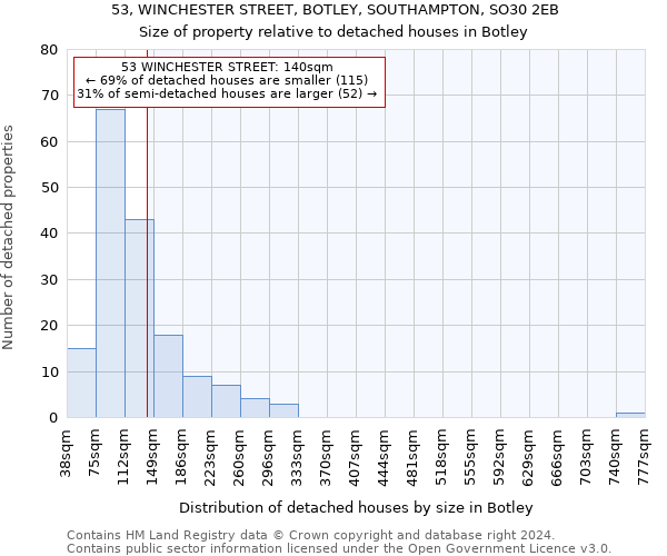 53, WINCHESTER STREET, BOTLEY, SOUTHAMPTON, SO30 2EB: Size of property relative to detached houses in Botley