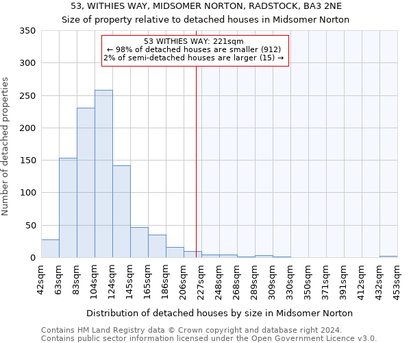 53, WITHIES WAY, MIDSOMER NORTON, RADSTOCK, BA3 2NE: Size of property relative to detached houses in Midsomer Norton