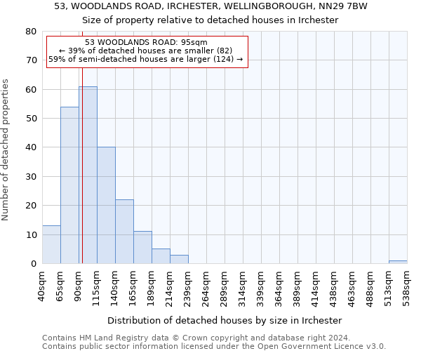 53, WOODLANDS ROAD, IRCHESTER, WELLINGBOROUGH, NN29 7BW: Size of property relative to detached houses in Irchester