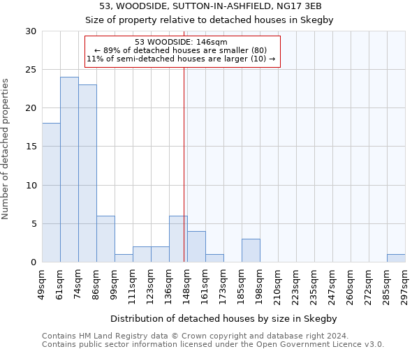 53, WOODSIDE, SUTTON-IN-ASHFIELD, NG17 3EB: Size of property relative to detached houses in Skegby