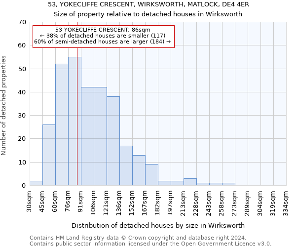 53, YOKECLIFFE CRESCENT, WIRKSWORTH, MATLOCK, DE4 4ER: Size of property relative to detached houses in Wirksworth