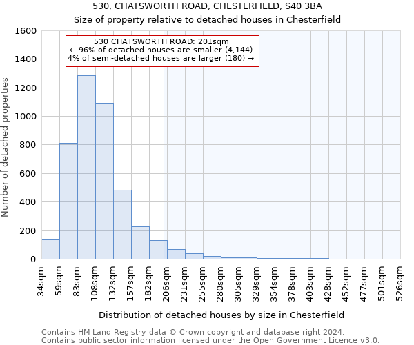 530, CHATSWORTH ROAD, CHESTERFIELD, S40 3BA: Size of property relative to detached houses in Chesterfield