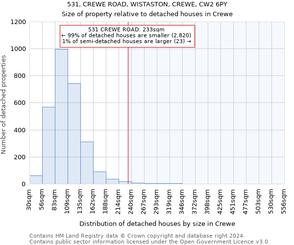 531, CREWE ROAD, WISTASTON, CREWE, CW2 6PY: Size of property relative to detached houses in Crewe