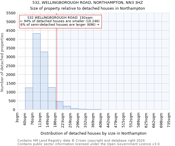 532, WELLINGBOROUGH ROAD, NORTHAMPTON, NN3 3HZ: Size of property relative to detached houses in Northampton