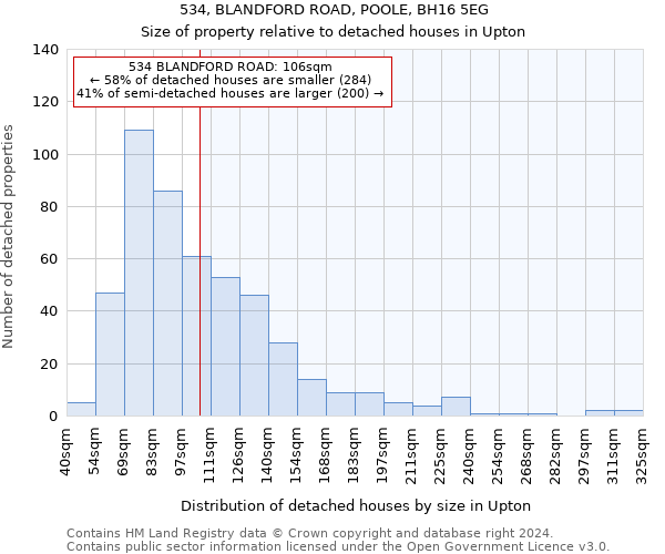 534, BLANDFORD ROAD, POOLE, BH16 5EG: Size of property relative to detached houses in Upton