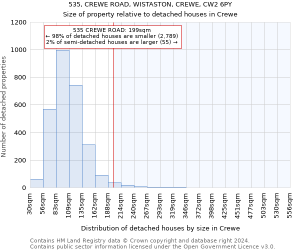 535, CREWE ROAD, WISTASTON, CREWE, CW2 6PY: Size of property relative to detached houses in Crewe