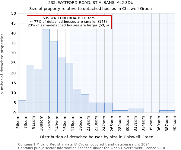 535, WATFORD ROAD, ST ALBANS, AL2 3DU: Size of property relative to detached houses in Chiswell Green