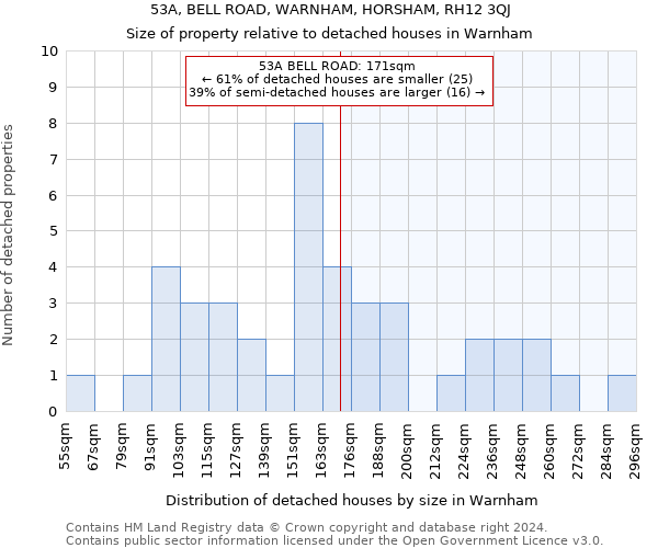 53A, BELL ROAD, WARNHAM, HORSHAM, RH12 3QJ: Size of property relative to detached houses in Warnham